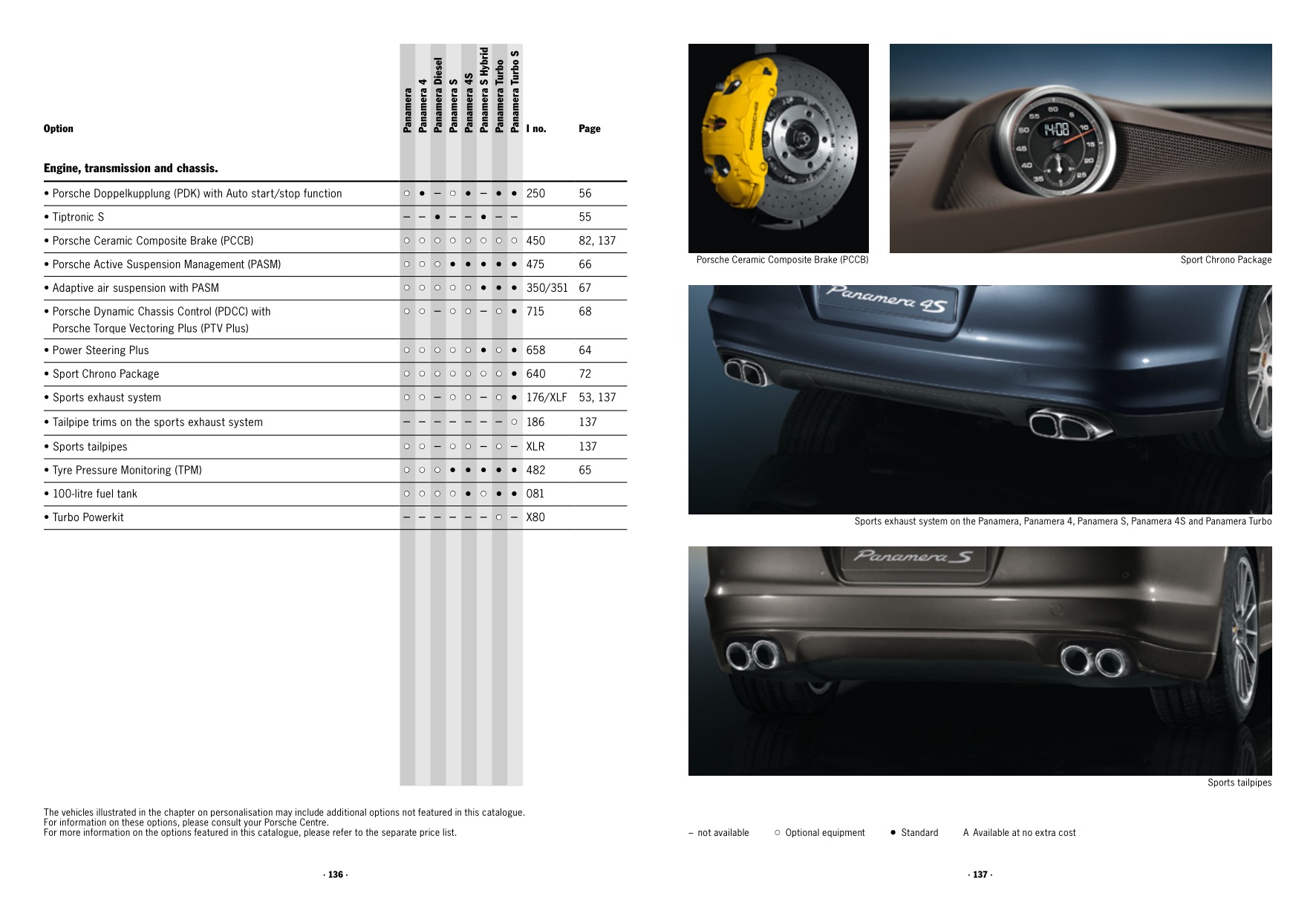2013 Porsche Panamera Brochure Page 32